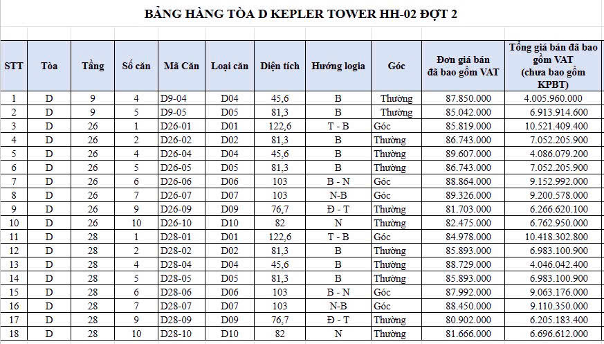 bang-gia-kepler-tower